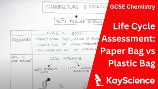 Life Cycle Assessment Paper Bag vs Plastic Bag  GCSE Chemistry  kaysciencecom [upl. by Nwahsid]