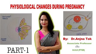 Physiological Changes During Pregnancy By Dr Anjna Tak Part1 [upl. by Oiliduab518]