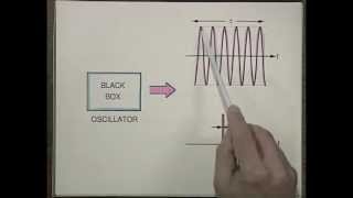 Laser Fundamentals I  MIT Understanding Lasers and Fiberoptics [upl. by Yanarp]