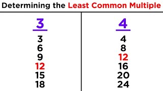 Least Common Multiple LCM [upl. by Epolulot576]