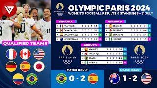 Results amp Standings OLYMPIC PARIS 2024 Womens Football as of 31 Jul  Qualified Teams QuarterFinals [upl. by Chapin]