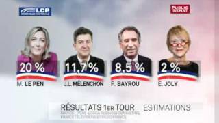 Estimation des résultats du premier tour de lélection présidentielle 2012 [upl. by Chrystel518]