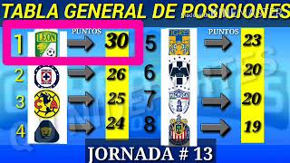 LIGA MX TABLA GENERAL JORNADA 13 GUARDIANES  APERTURA  2020 [upl. by Ecilahs]