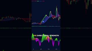 The Ultimate 2Step TradingView System [upl. by Nileuqay960]