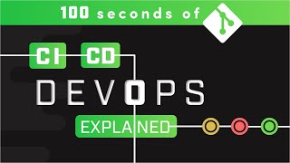 DevOps CICD Explained in 100 Seconds [upl. by Eelan]