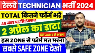 RRB Technician Total Form Fill up  rrb technician vacancy 2024  RRB Technician Syllabus [upl. by Asseral874]