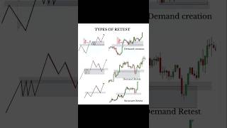 Demand and supply  Price Action  Technical analysis  Breakout and Retest  Nifty  Banknifty [upl. by Issor]