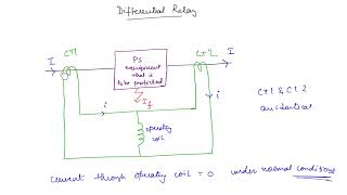 Lec 80  Differential Relays  Power Systems [upl. by Pentha]