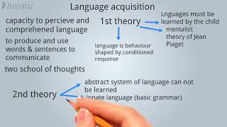 PsycholinguisticsLanguage acquisitionLanguage comprehension Language production [upl. by Ylrehs]