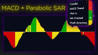 Este indicador es la combinación de MACD  SAR Parabólico [upl. by Asilla]