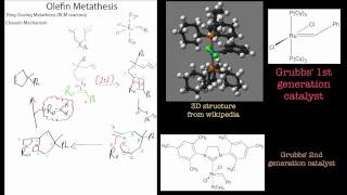 Ring Closing Metathesis Reactions Organic Chemistry Tutorial [upl. by Toomay]