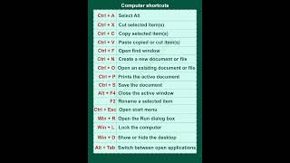 Important Computer shortcuts keys  shorts [upl. by Tedi260]