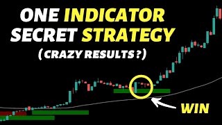 I Tested The Trading Strategy That Really Works on 5M 15M  How Good Is It [upl. by Nomar]