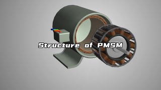 PMSM  Structure of permanent magnet synchronous motor [upl. by Matlick]