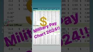 Military pay chart 2024 [upl. by Nitnert995]