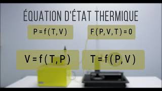 Ingénierie Thermodynamique Équation dÉtat Thermique [upl. by Peirsen432]