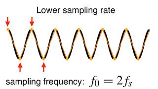 Spectrum  Nyquist frequency [upl. by Asimaj]