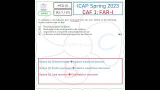 ICAP Spring 2023  MCQ ii  CAF 1 SM002 [upl. by Nazay364]