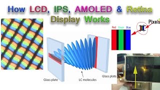 How LCD IPS AMOLED amp Retina Display Works इनमें क्या Difference है [upl. by Krauss]