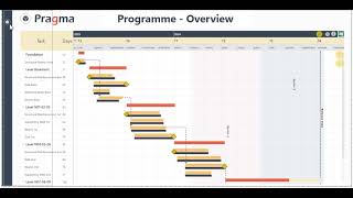 Planning Gantt Chart in Power BI [upl. by Fotzsyzrk124]