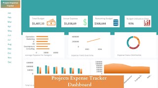 Create a dynamic Expense Tracker Dashboard using Microsoft Excel [upl. by Ozzie]