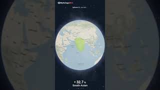 Myheritage dna test results Pashtun  Afghan Apridey tribe [upl. by Ahsiea]