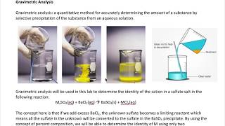 Gravimetric Analysis [upl. by Chemaram]