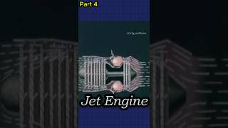 Working of Gas Turbine and Jet Engine Part 4 shorts science engineering [upl. by Ariday]