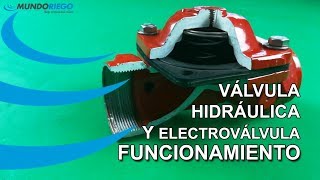 ¿Como funciona una válvula hidráulica y electroválvula [upl. by Aeki994]