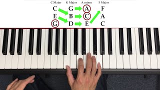 How to Play Piano the quick way [upl. by Wardle]