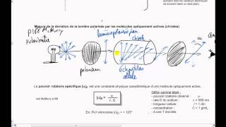 Vidéo 62 Chimie organique  Stéréochimie  Polarimétrie [upl. by Romney575]