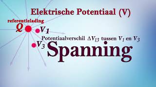 Basis Elektriciteit 6 Elektrische Potentiaal Spanning [upl. by Ahseiym]