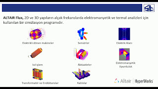 İndüktans Tasarımı ve Manyetik Alan Analizi  Altair Flux [upl. by Anitneuq]