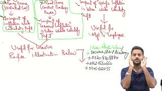 Conceptual Framework Complete Revision along with latest attempt solution in 15minutes [upl. by Gerda]