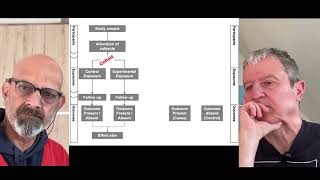 Study design in clinical research Casecontrol vs Cohort study  Study designs in epidemiology [upl. by Fu21]