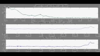 Bioimpedance respiration short time Fourier transform for breathing rate detection [upl. by Marteena]