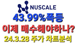 NuScale power  주가 차트분석24328 [upl. by Vitus]