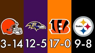 Predicting the AFC North 2024 Schedules [upl. by Arette]