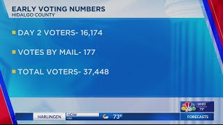 Early voting Day 2 Cameron Hidalgo County numbers [upl. by Shetrit222]