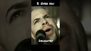 Daughtry Top 5 Hit Songs daughtry postgrunge poprock americanidol chrisdaughtry top5 [upl. by Ragde12]