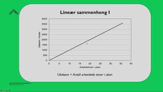 18 video SFF4110  Korrelasjon og regresjon [upl. by Jesse]