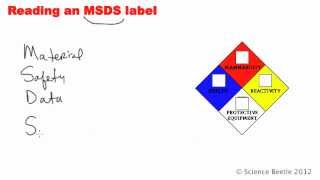 MSDS Material Safety Data Sheet now the SDS [upl. by Sande]