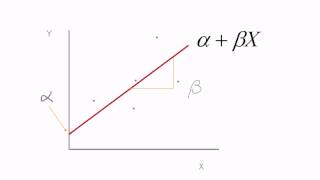 Difference between the error term and residual in regression models [upl. by Petta]