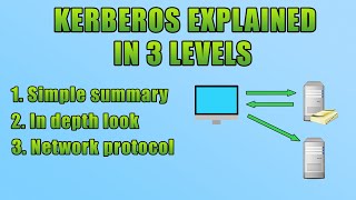 Kerberos Explained In 3 Levels Of Detail [upl. by Susejedairam]