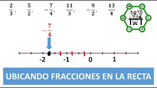 Ubicando Fracciones en la Recta Numérica [upl. by Hsan]