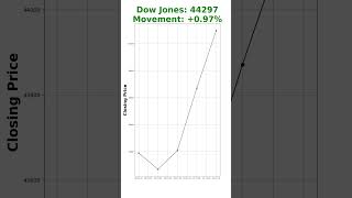 Premarket Report FIIDII Data amp Global Indices summary with nifty50 prediction sharemarket nifty [upl. by Blodget620]