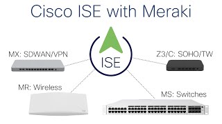 Cisco ISE with Meraki Webinar [upl. by Aihtekal464]