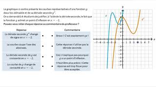 Justifier à laide de la dérivée seconde  Point dinflexion [upl. by Nnylatsirk]