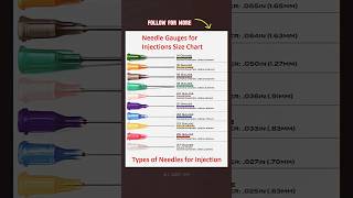 Types of needle 💉 for injection foryou viral nursing [upl. by Portland]