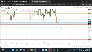 BANKNIFTY MONTHLY LEVELS PREDICTION 20 NOV 2024 [upl. by Cuttler171]